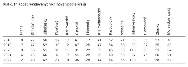 ctenar-archiv-legislativa-regionalni-funkce-knihoven_04